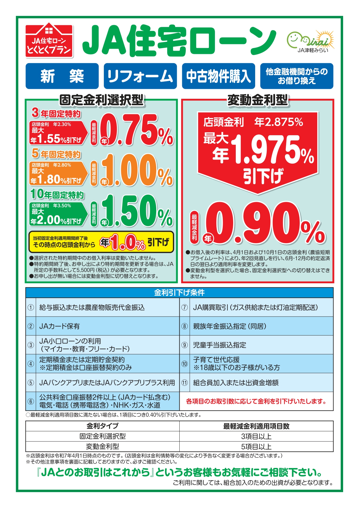 ＪAバンク「ＪA住宅ローンに借換しませんか」